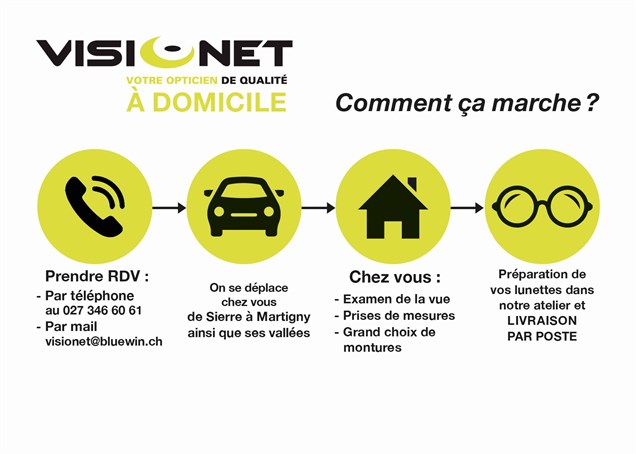 Visionet À Domicile 2